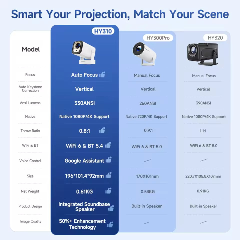 HY310 Smart Home Projector
